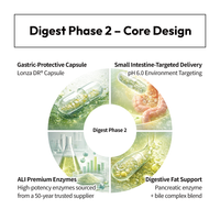 Digest Phase 2 PancreaMax